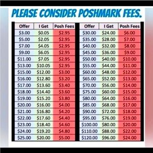Poshmark Fees Chart Poster